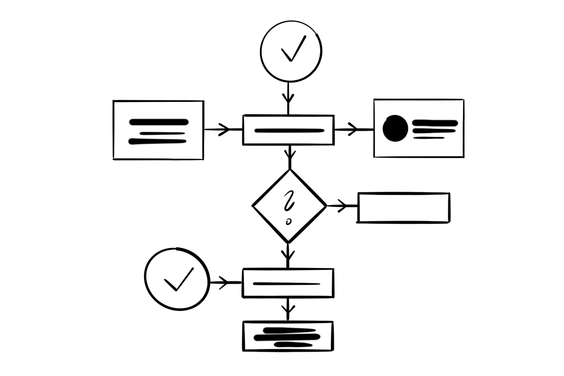 Process Analysis & Optimization